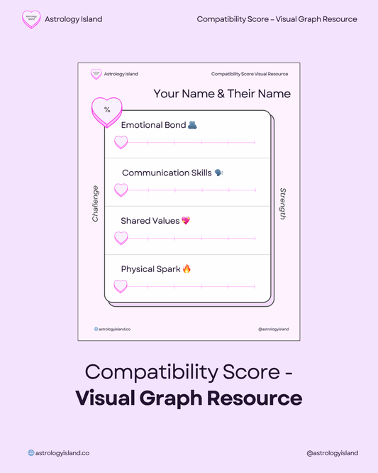 Compatibility Score – Visual Graph Resource